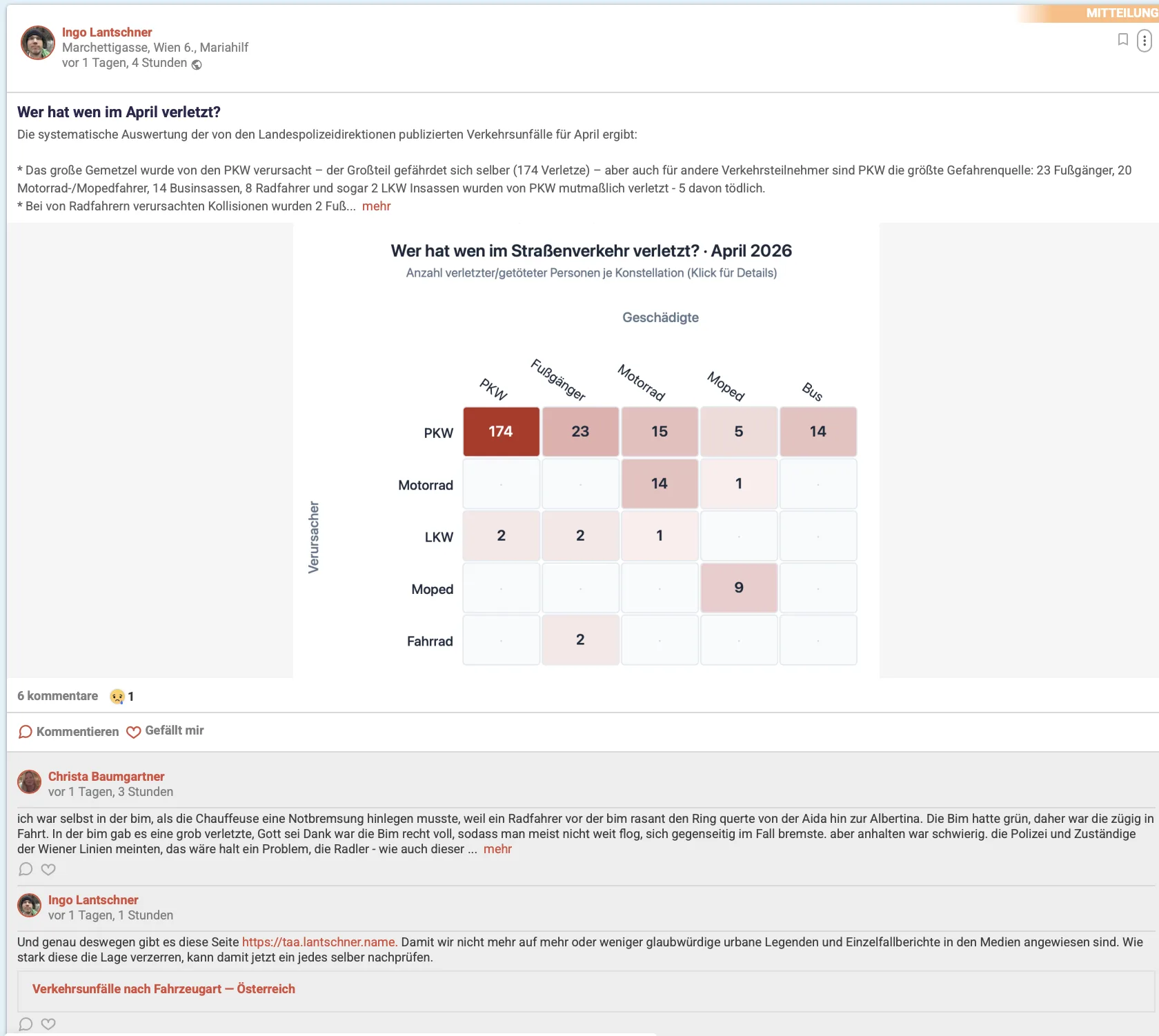 Matrix-Diagramm der taa: Verursacher PKW dominiert in fast allen Kategorien der verletzten Verkehrsteilnehmer.
