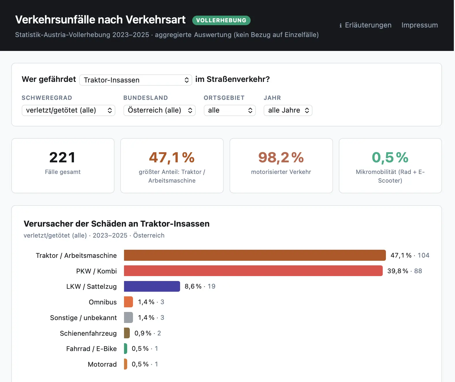 Screenshot: Balkendiagramm