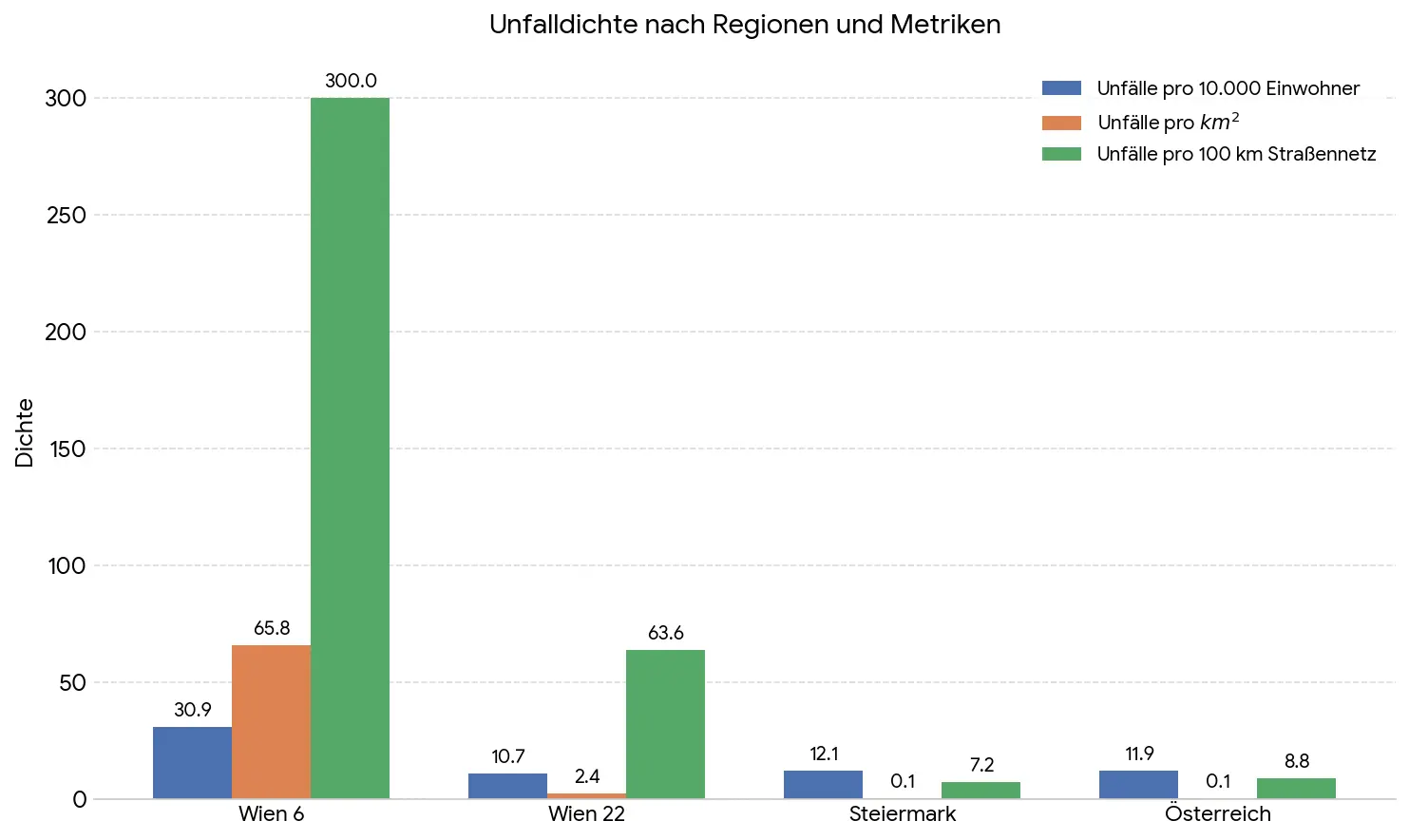 Balkengrafik